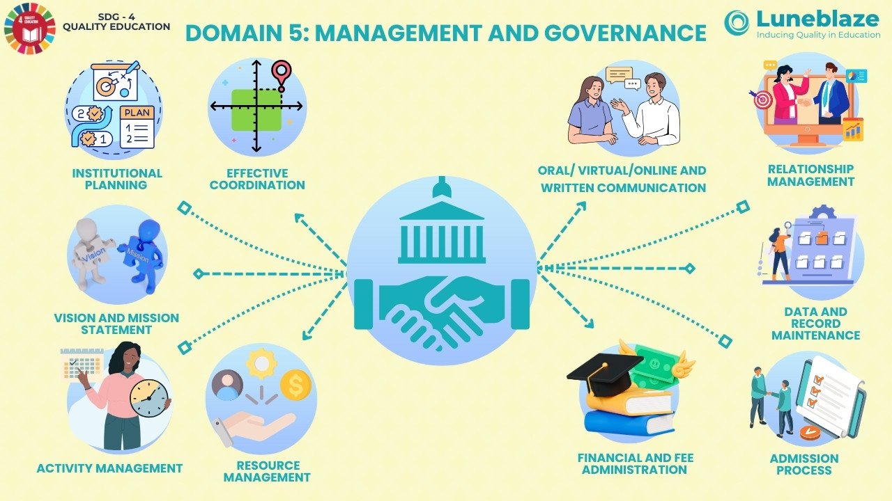 School Communication The Pillar Of Achievement And Community